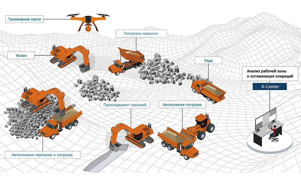 DEVELON CONCEPT-X – РЕВОЛЮЦИЯ В ОТРАСЛИ СТРОИТЕЛЬНОЙ ТЕХНИКИ
